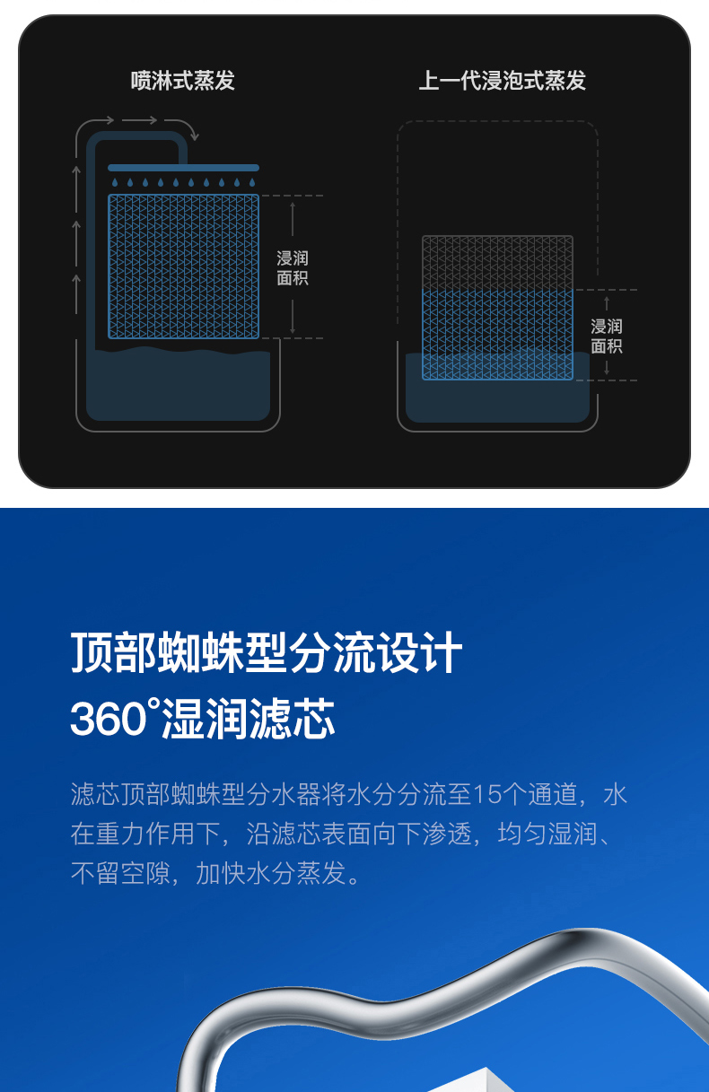 德尔玛 冷蒸发无雾加湿器 3.6L 自蒸发式 无白粉 图5