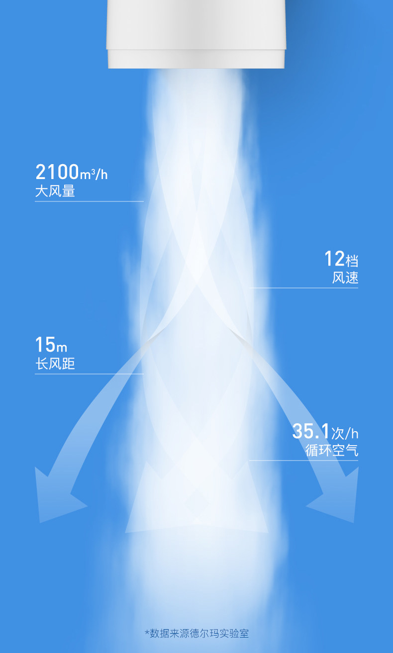 小米生态链 德尔玛 台式智能遥控空气循环扇 图4