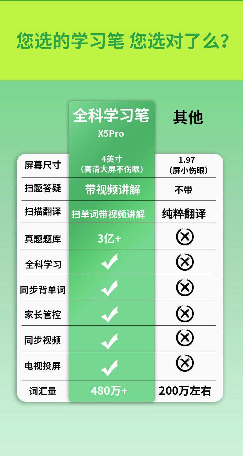 Переводная ручка 海贝熊词典笔点读笔智能电子高速翻译英语学习笔全科扫笔官方正品 Other home