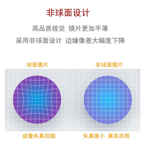 1.56. Ультра -тщательный не -кферический 1,67 анти -летучая сигнала Оптическая линза 1,61 HD Оптическая смола против флог