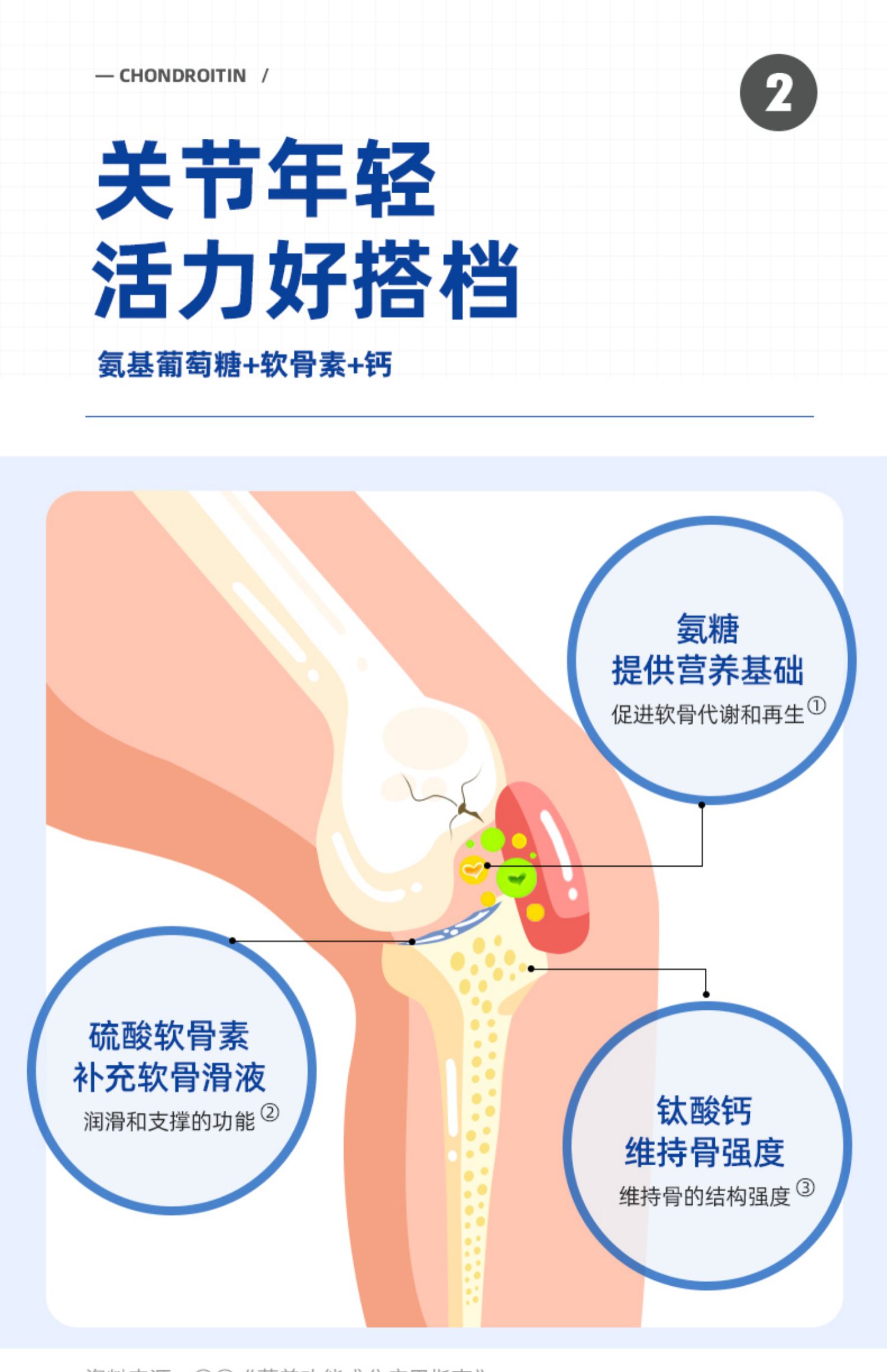 【黄金搭档】氨糖软骨素加钙片42粒