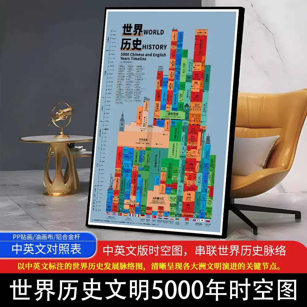 演進 史 英文 (95) 사진