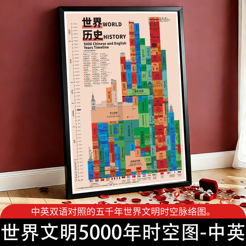 5000 Years of World Civilization Parallel Timeline Chart of Chinese and Western History World History Mountain and River Timeline Wall Chart 5000 Years of World Civilization Parallel Timeline Chart of Chinese and Western History World History Mountain and River Timeline Wall Chart