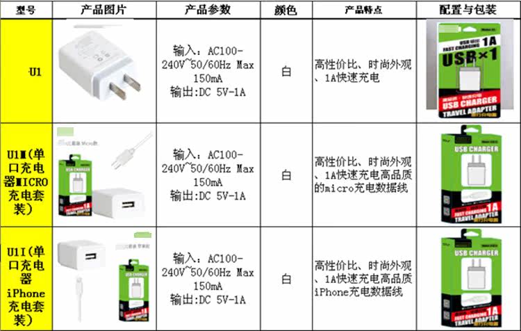chargeur GOLF pour téléphones SAMSUNG SAMSUNG SM- G9008V - Ref 1295111 Image 17