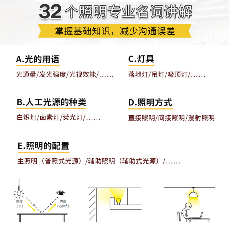 家居室内照明设计书，全屋灯光设计的秘籍💡-家居装修书籍-淘宝好物网