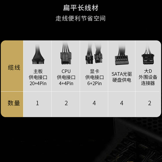 Xianma gold medal power supply 500W/550W/650W full module computer power desktop host rated 750W