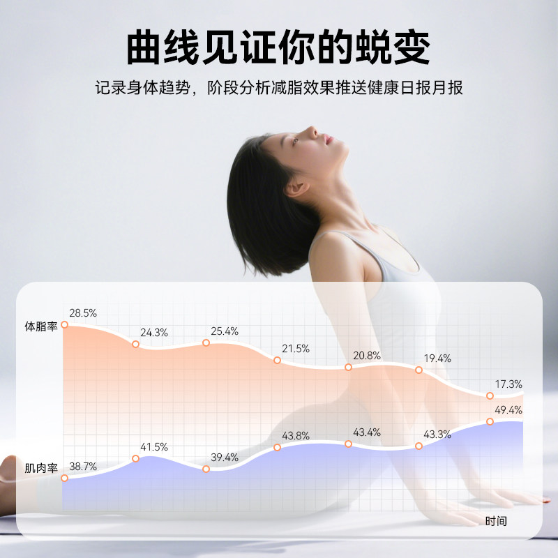 Huawei Smart Body Fat Scale 3Rd Generation Bluetooth Health Weight Scale Accurate Human Body Analyzer Weight Loss Scale Home Use Adult Data Electronic Scale Original Genuine for Women and Men Sports Bluetooth Weight Scale