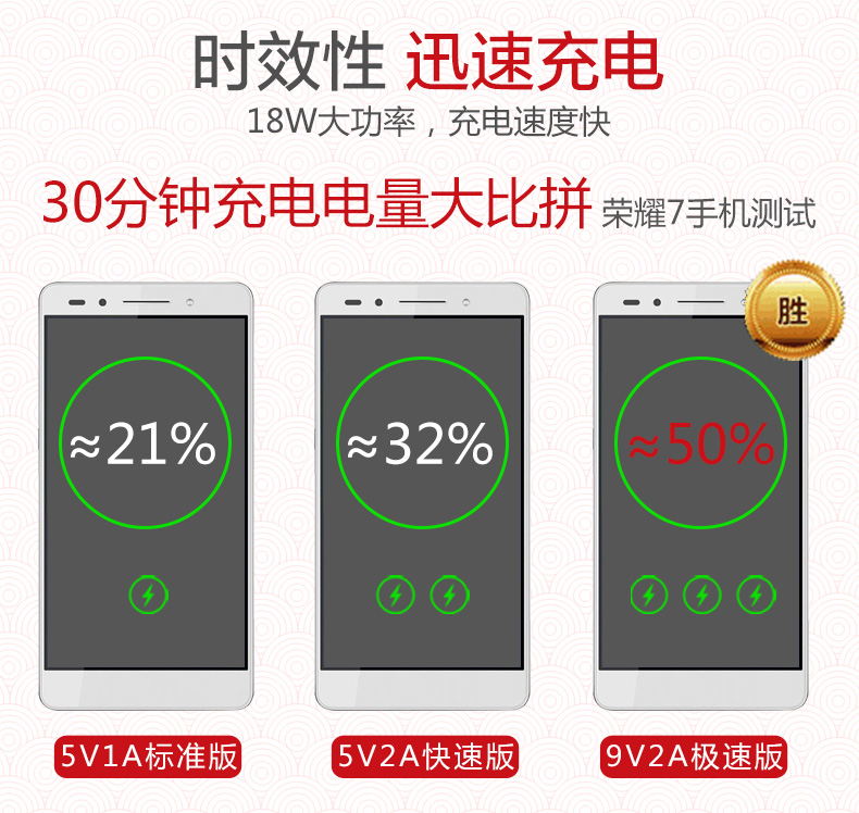 chargeur HUAWEI pour téléphones HUAWEI HUAWEI - Ref 1293527 Image 8