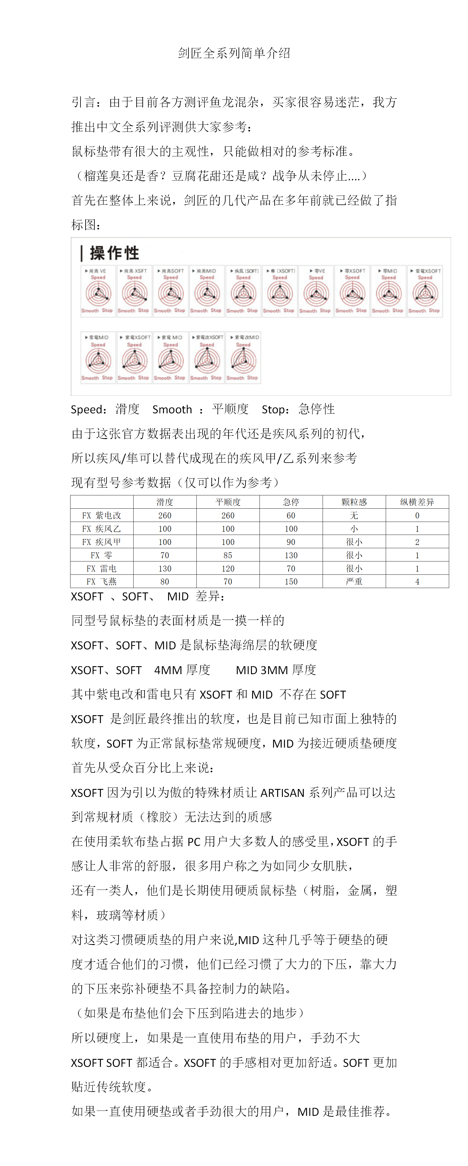空運 Fx零artisan 疾風乙紫電改零滑鼠墊國行新款 Yahoo奇摩拍賣 空運 Fx零artisan 疾風乙紫電改零滑鼠墊國行新款 Yahoo奇摩拍賣