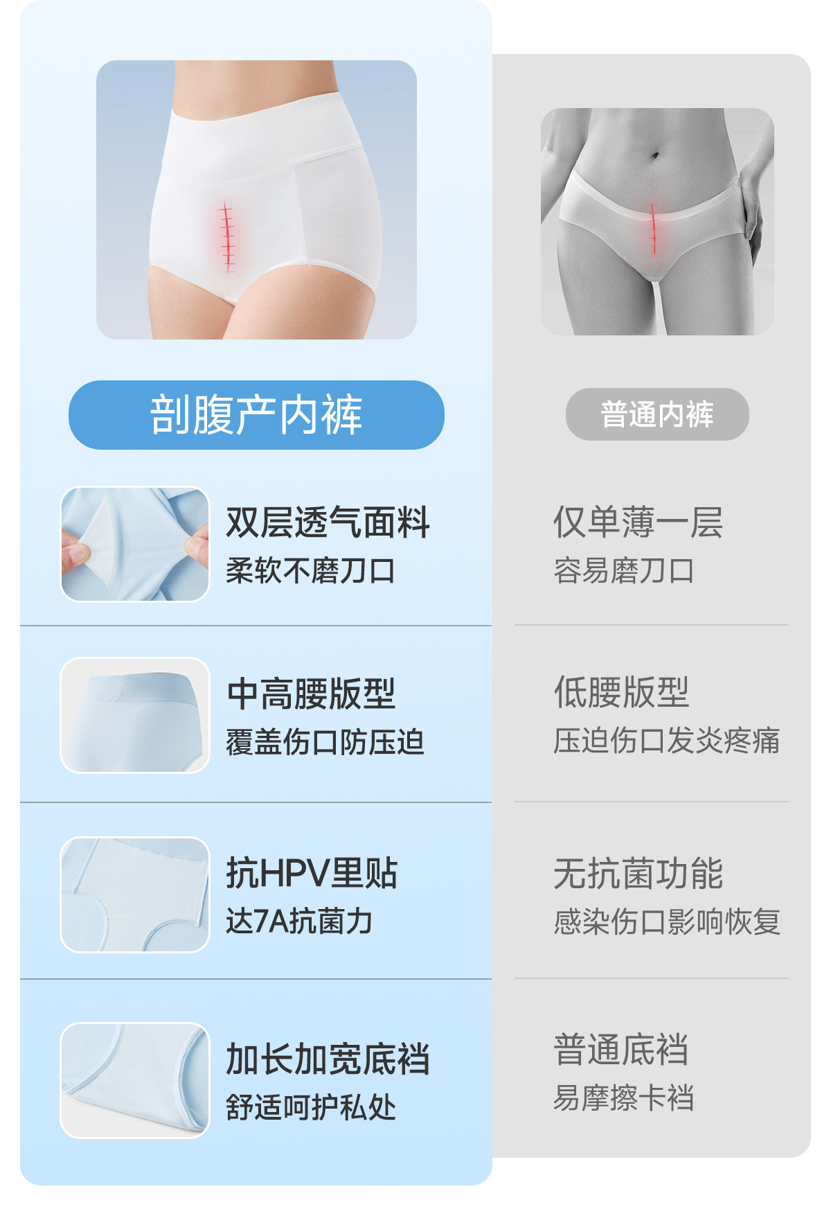 JQ婧麒产后高腰内裤纯棉不磨刀疤加长裆收腹月子期剖腹产专用内裤 — 6