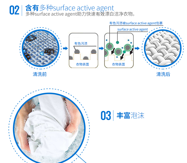 Bột giặt trắng tẩy quần áo trắng thành vết ố vàng để phục hồi sạch - Dịch vụ giặt ủi 	nước tẩy quần áo trắng cocorex