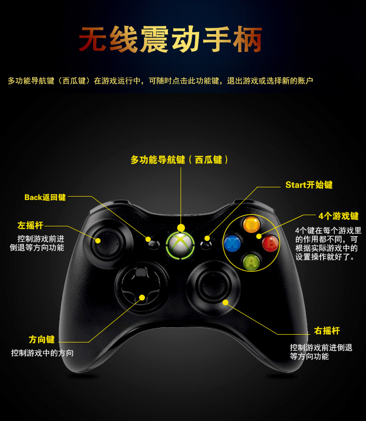 Phiên bản XBOX360S chính hãng của Microsoft phiên bản E crack đôi đặc biệt mát mẻ X360 somatosensory máy chơi game SF - Kiểm soát trò chơi tay cầm chơi game free fire