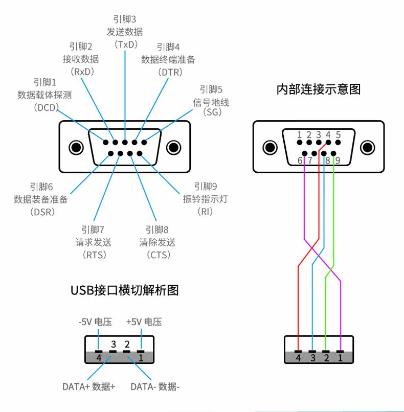 Hub USB - Ref 366921 Image 17
