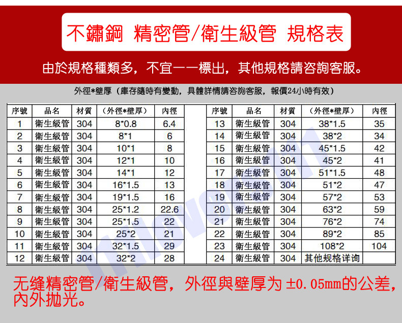 111lovers111 304不銹鋼管子毛細管无缝钢管精密管不锈钢卫生管無縫管材方管空心管 露天拍賣