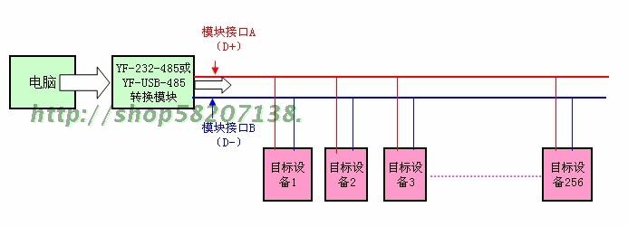 Hub USB - Ref 365058 Image 22