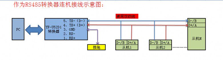 Hub USB - Ref 365771 Image 12