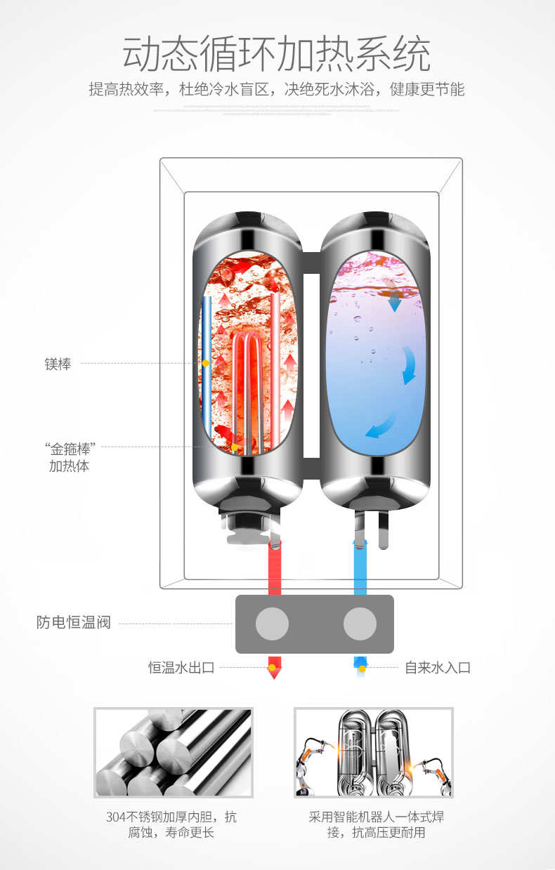 máy nước nóng casper Hoa Kỳ Grims WKS tốc độ nước nóng nhiệt điện hộ gia đình ngay lập tức nóng nhỏ phòng tắm lưu trữ nước tắm - Máy đun nước bình nóng lạnh 30l