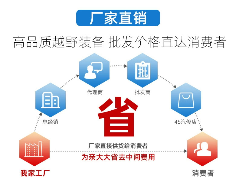 Тягово 适用于 于长城炮皮卡推车后杠改装专用拖车杠带环流氓牵引后挂虎头钩
