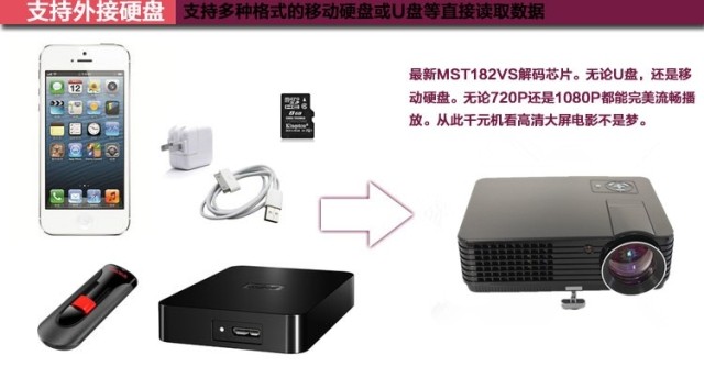 Rigal RIG-RD văn phòng tại nhà Máy chiếu giảng dạy HD Máy chiếu 3D thông minh WIFI không dây - Máy chiếu