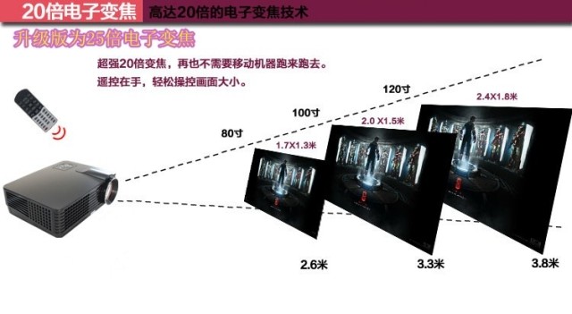 Rigal RIG-RD văn phòng tại nhà Máy chiếu giảng dạy HD Máy chiếu 3D thông minh WIFI không dây - Máy chiếu