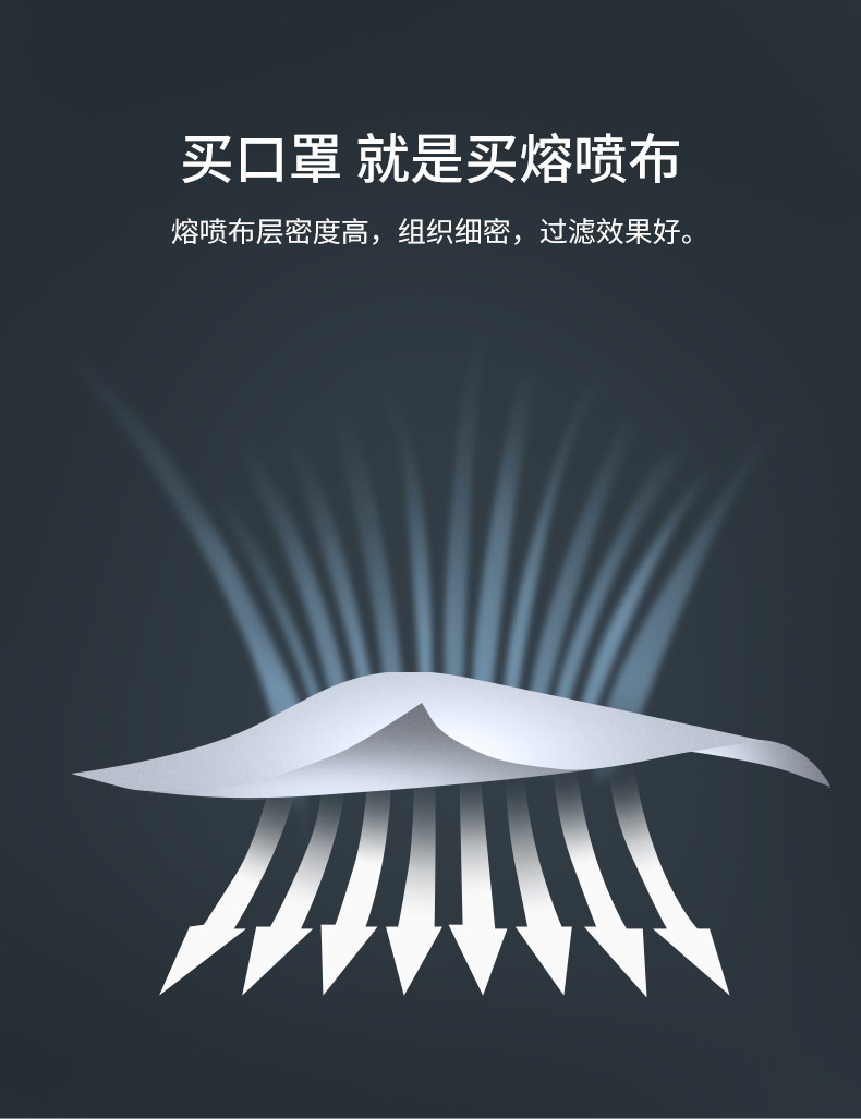 贝西普 一次性三层含熔喷层口罩 50片 图4