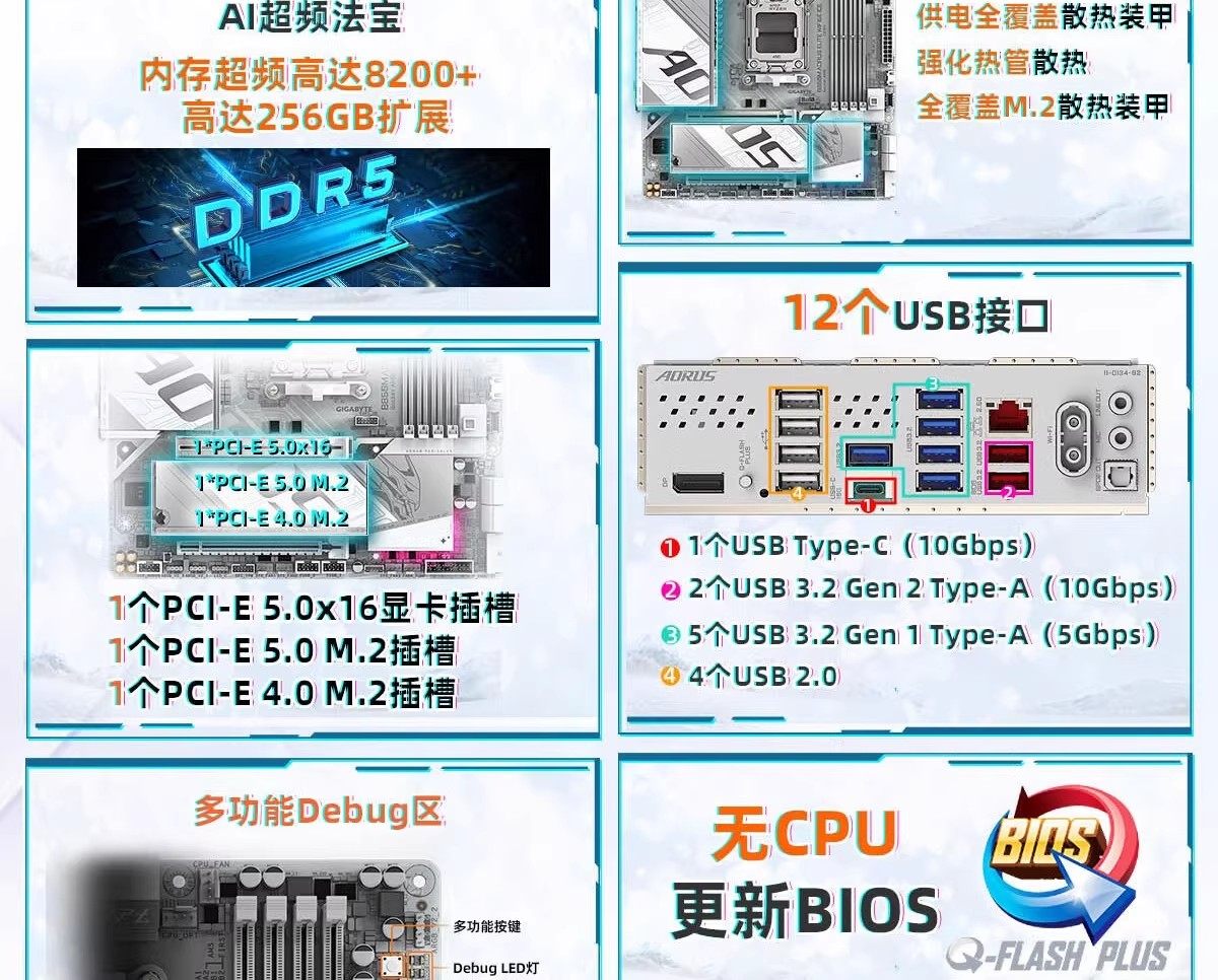 GIGABYTE/技嘉X870E AORUS PRO X3D ICE电竞冰雕/小雕主板插图2