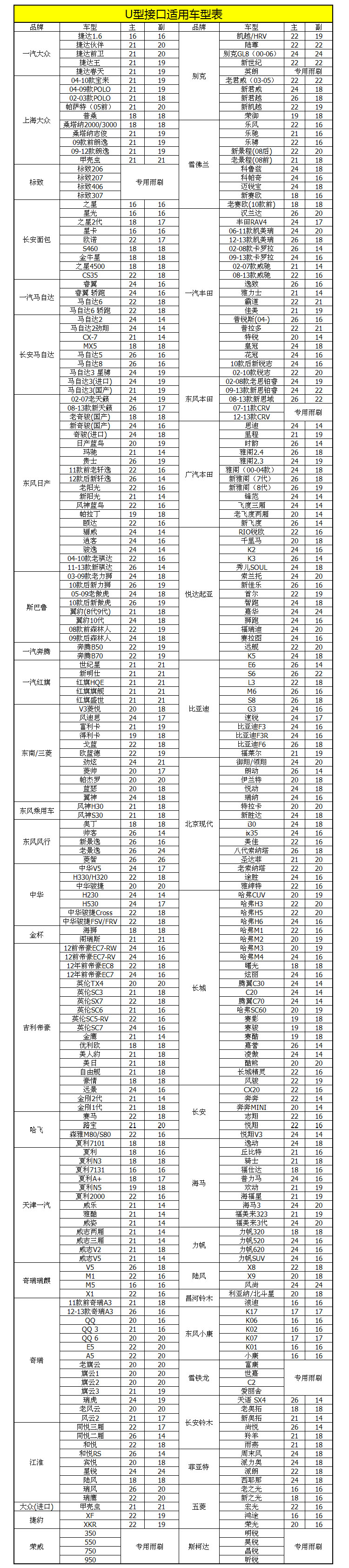 4 gốc xe chung U-type giao diện với xương gạt nước xe gạt nước lưỡi gạt nước sắt xương gạt nước dải