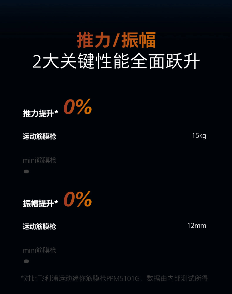 Массаж пушка 飞利浦专业级筋膜枪大力度肌肉放松按摩器高频震动电动按摩枪高端