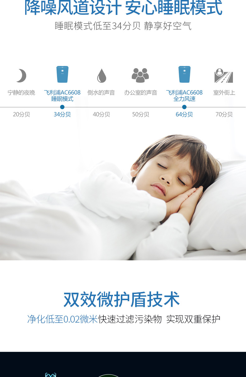 máy lọc không khí f-p15eha	 Máy lọc không khí Philips nhà ac6608 phòng ngủ ngoài bụi khói formaldehyd PM2.5 thương mại máy lọc không khí dienmayxanh