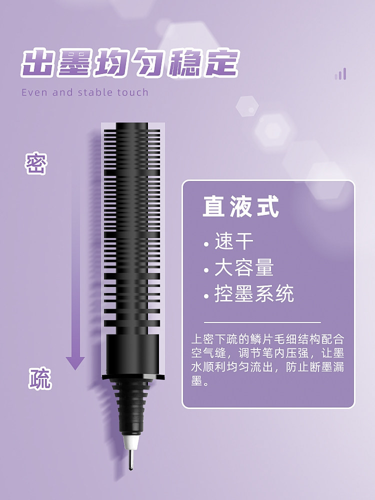 Direct Liquid Pen, Quick-Drying Gel Pen, Direct Liquid Rollerball Pen, High-Quality Black Pen, Exam Pen, Teacher and Student Special Pen, 0.5 Black Writing Pen, Ballpoint Pen, Water-Based Pen, Signature Pen, Water-Based Carbon Pen