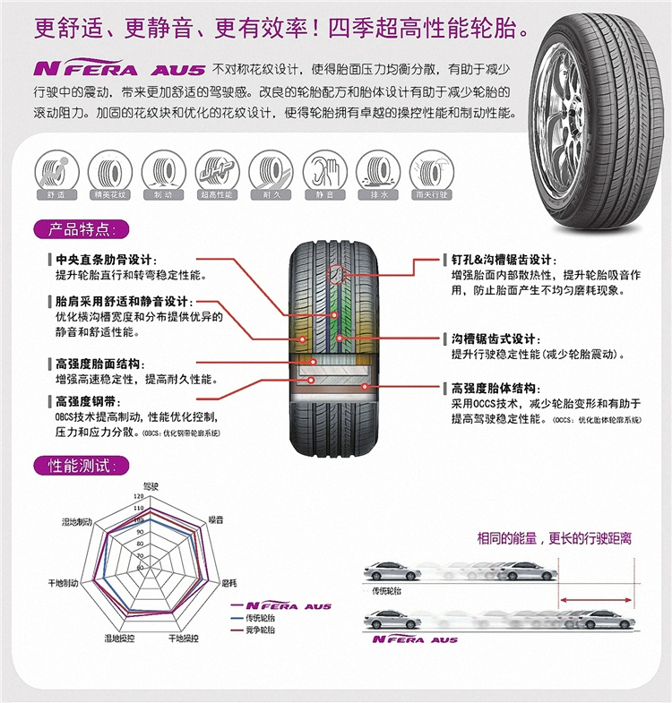 Lốp NEXEN Nexans 225 / 45R18 95W phù hợp với lốp Kia K5 Sonata Lingdu 2254518 - Lốp xe lốp xe honda city