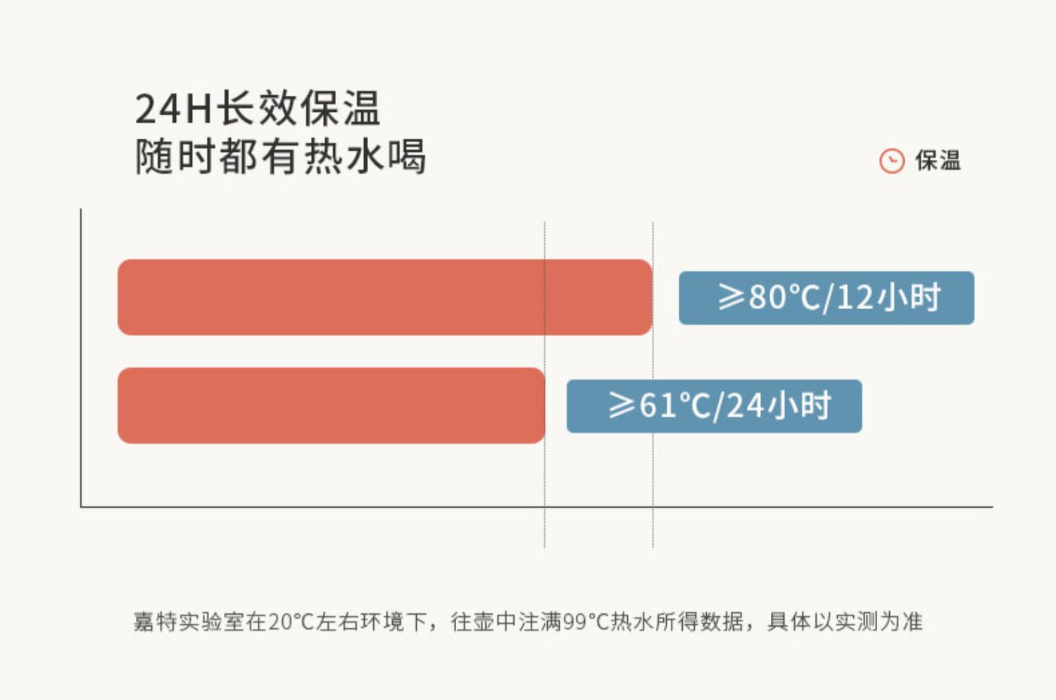 GINT嘉特保温壶家用学生宿舍水壶大容量内胆暖壶热水壶保温暖水瓶详情3