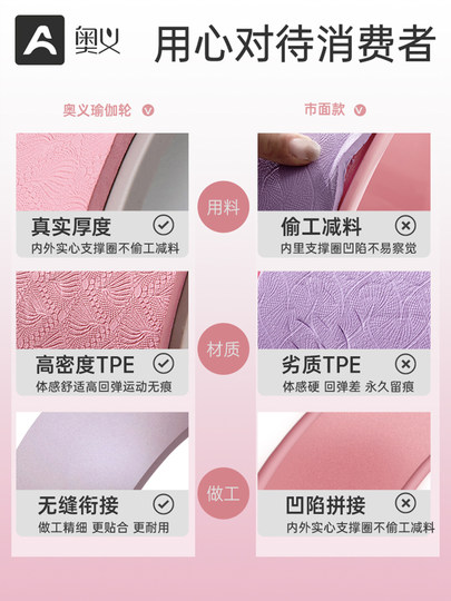 Yoga Wheel for Back Stretching, Yoga Equipment for Beginners, Fitness Yoga Wheel, Backbend Tool, Roller Ring, Home-Use Pilates Circle