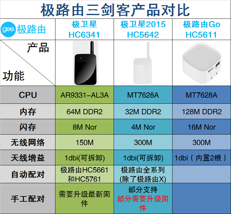 Pole routing GO polar satellite 2015 WiFi amplifier repeater smart bridge AP enhancement signal