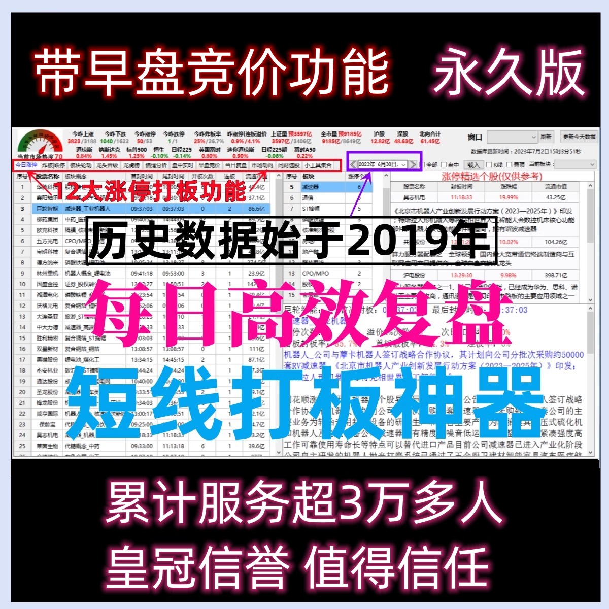 Set Bidding Python Quantitative Data Analysis Equity Strategy Programmatic Investment Trading Video Speculation tutorial-Taobao