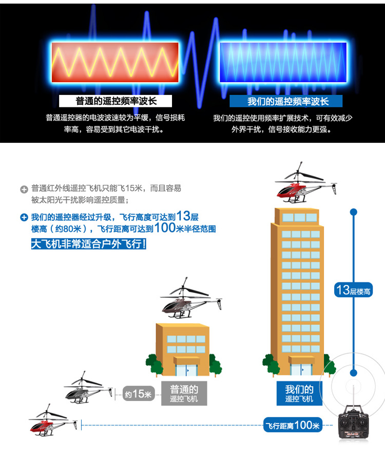 Điều khiển từ xa máy bay quá khổ sạc chống rơi trẻ em ngoài trời đồ chơi món quà cậu bé không người lái máy bay trực thăng người lớn máy bay