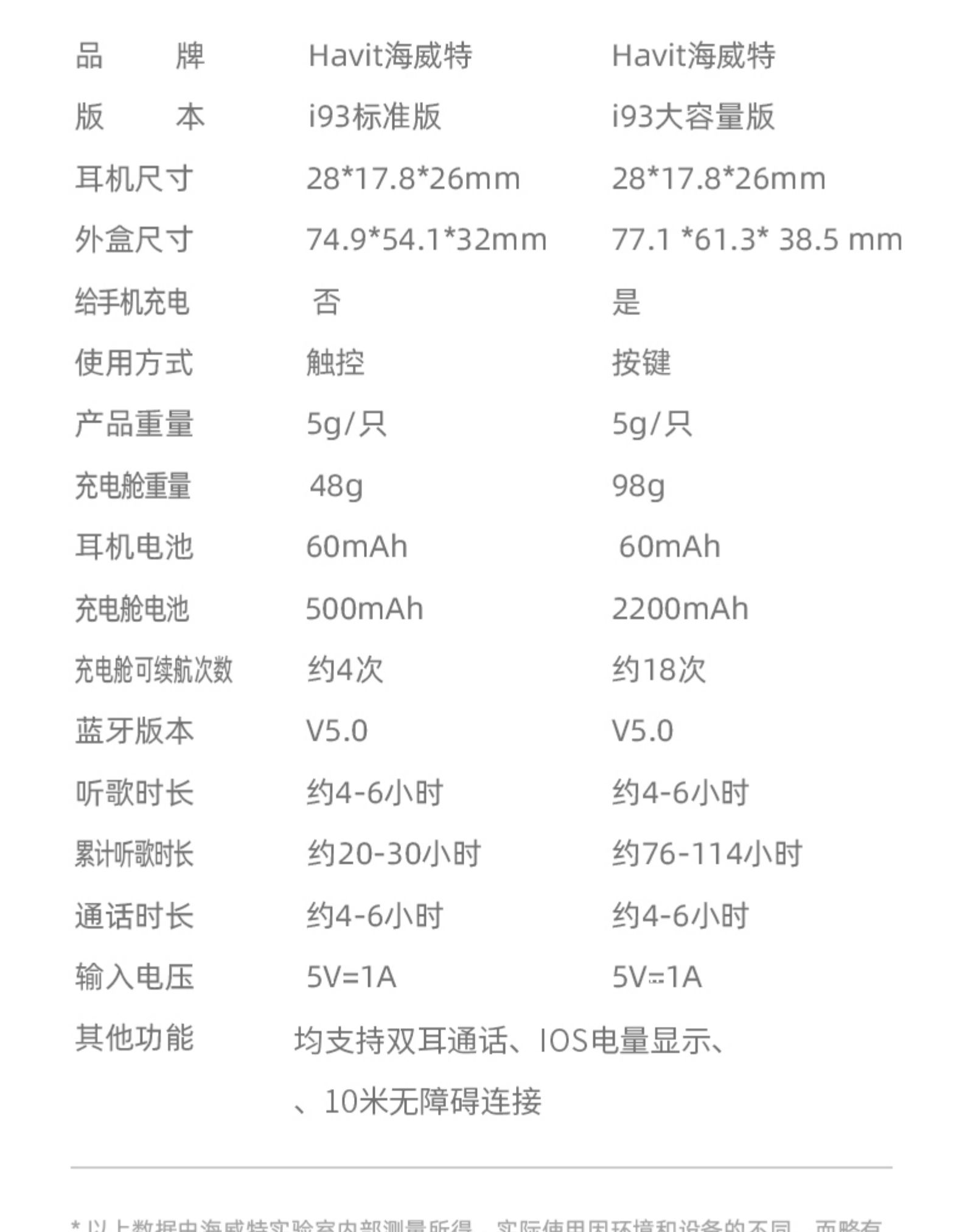 毛不易代言 海威特 高配触控 无线降噪运动耳机 IPX5级防水 图33
