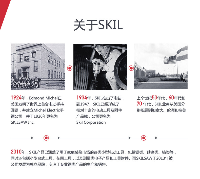 Сверло 木工工具 电动工具附件 24件套装 冲击钻手电钻使用 skil  堤旁树 OTHER