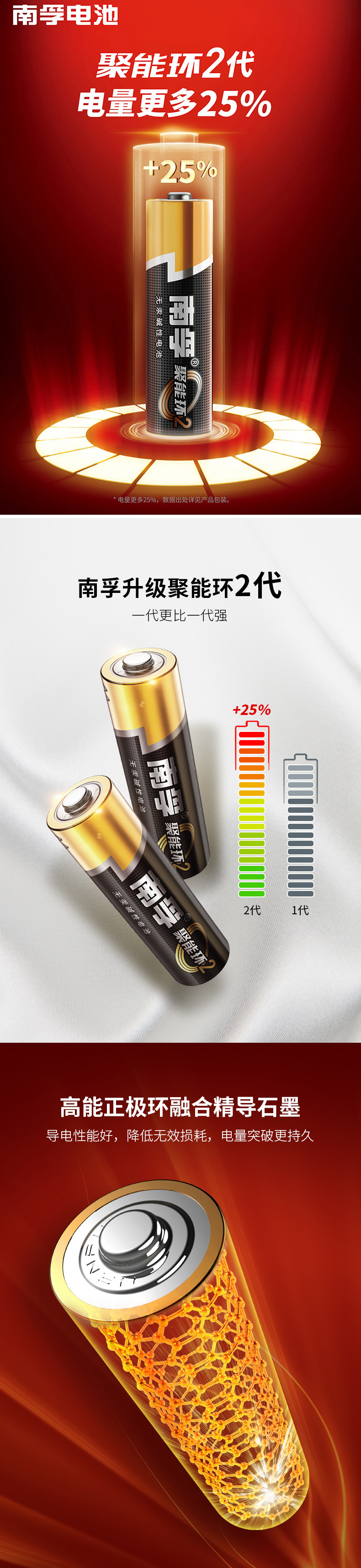 南孚 聚能环2代 5号/7号碱性电池 20节 图1