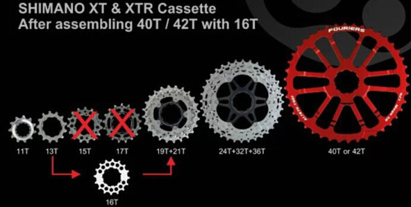 Pignon de vélo FAR NEAR - Ref 2372569 Image 10