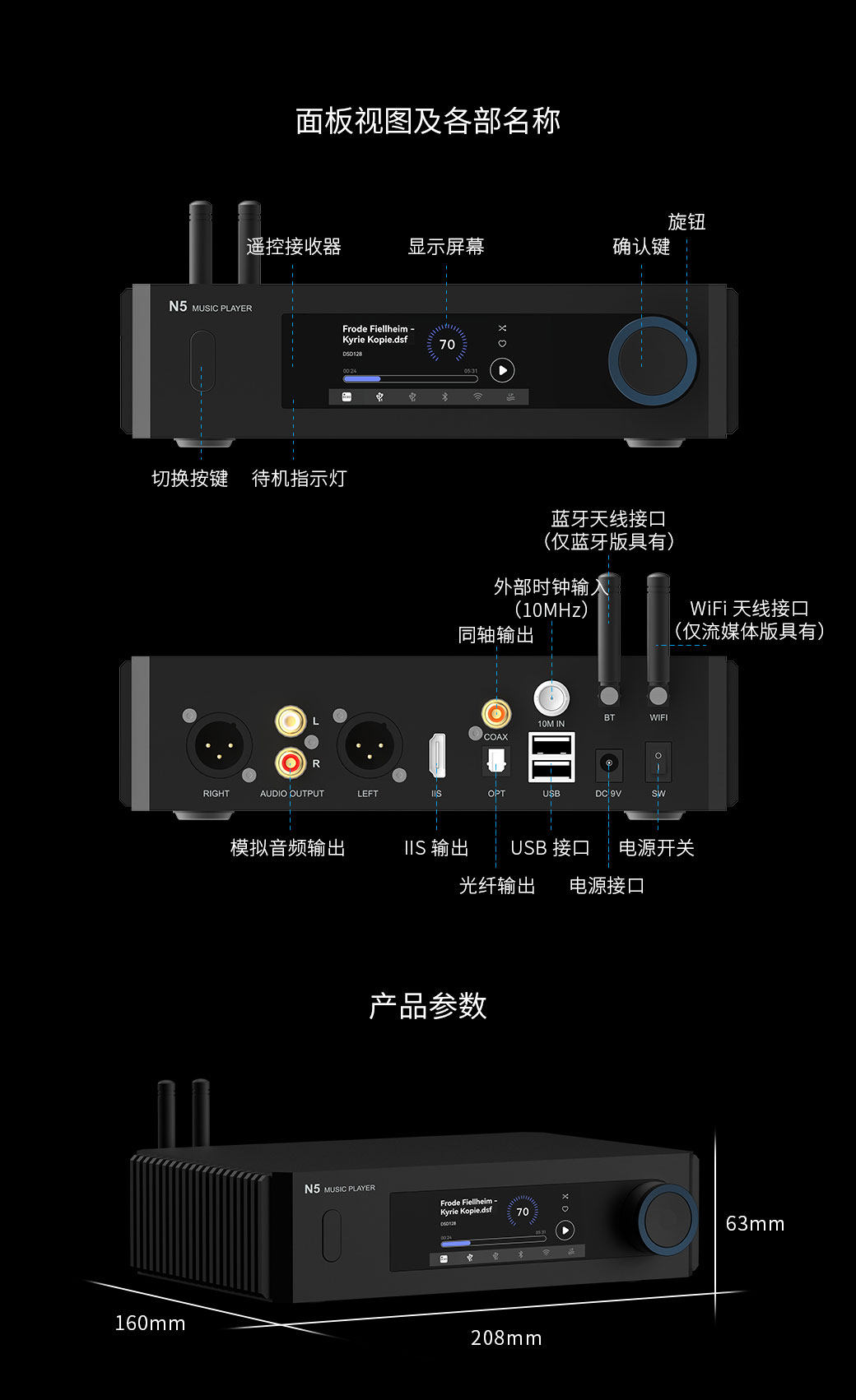 AUNE N5 Model Comparison Table