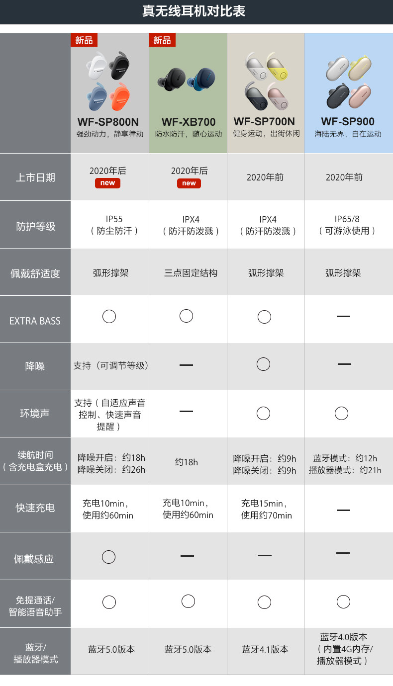 настоящий без Сравнительная таблица линий наушников .jpg