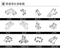 Qian Yu Bridge Trunking Left Right Elbow Horizontal Bend Vertical Upper Bend Down Bend Horizontal Tee Four-way Complete