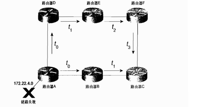 tcpip