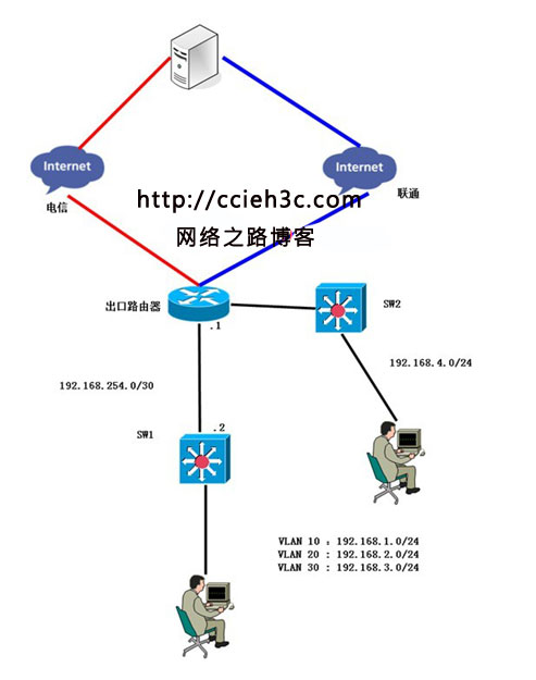 tcpip