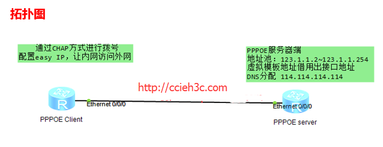 PPPOE拨号之六：华为路由器 PPPoE拨号配置（包含Client+NAT与服务器配置）