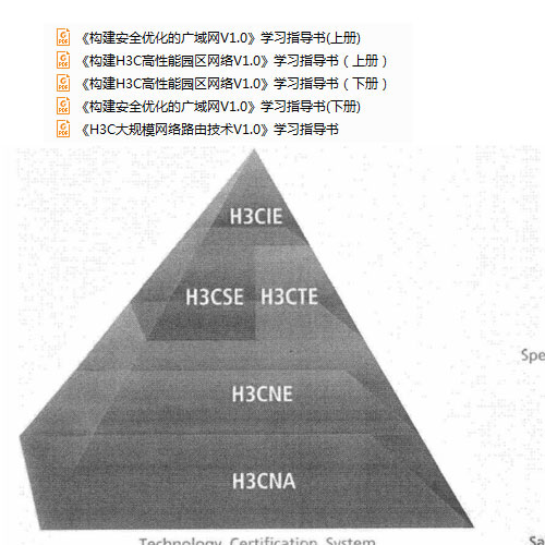 【进阶Book】H3C官方H3CSE培训教材（路由 交换 优化）