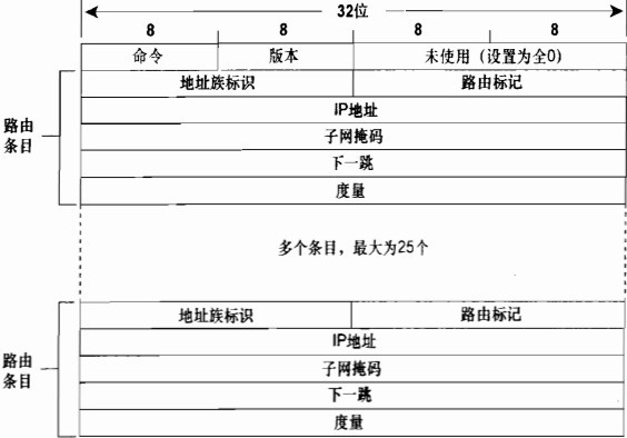 tcpip