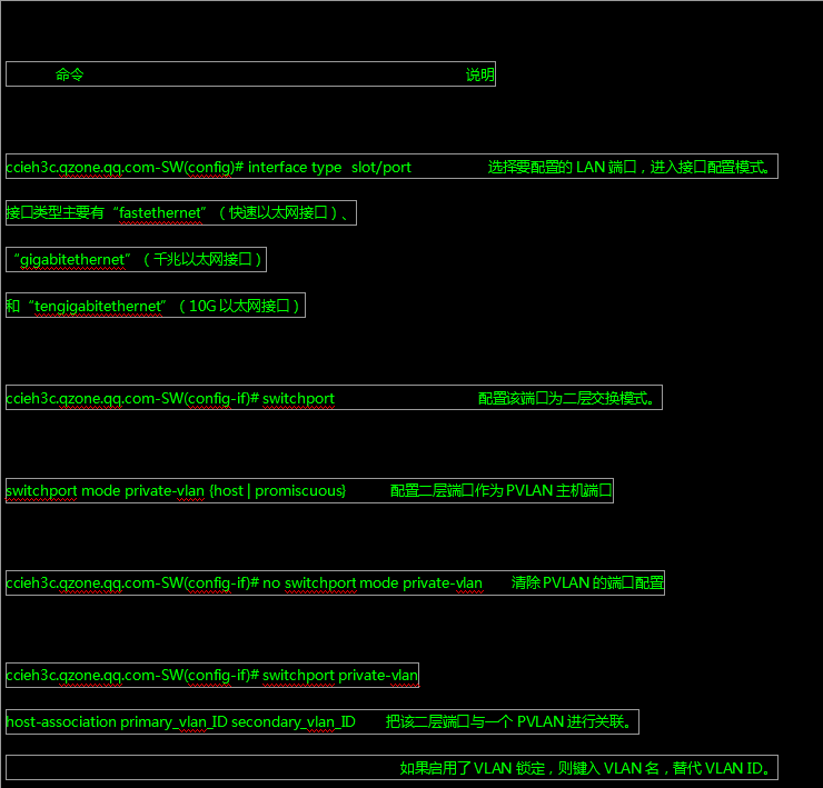 vlan