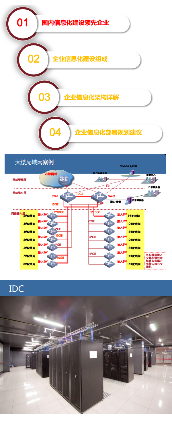 【大型公开课系列】1-企业IT信息化现状分析